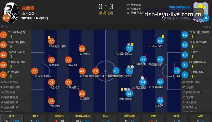 欧联杯决赛复盘教程 - 从维拉3-0大胜看埃梅里战术体系在乐鱼体育平台的深度解析