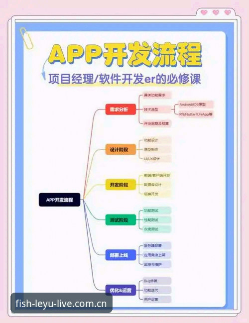 乐鱼APP安卓版安装全流程深度分析：从下载到使用的实用指南
